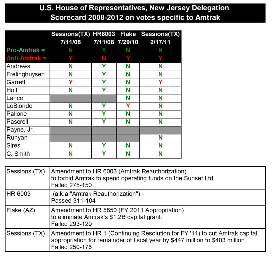 house record